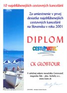 Anketa o najobľúbenejšiu CK na Slovensku v roku 2001
